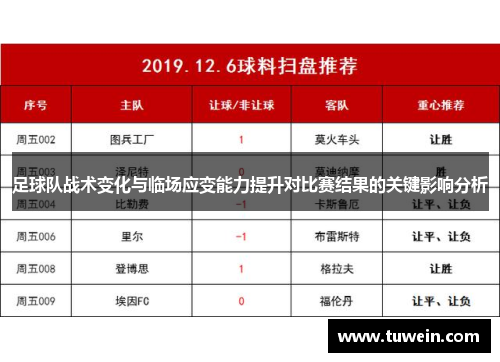 足球队战术变化与临场应变能力提升对比赛结果的关键影响分析