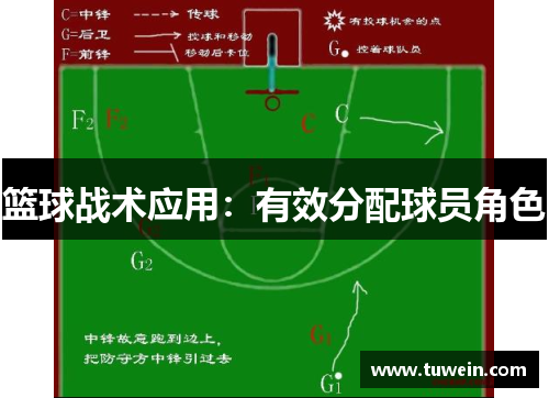 篮球战术应用：有效分配球员角色